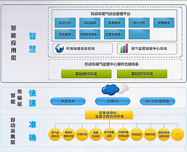 ZYA-RS100B機(jī)動(dòng)車尾氣遙感檢測系統(tǒng)