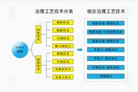 警示 | 如何看待山西VOCs毒氣泄漏事件！